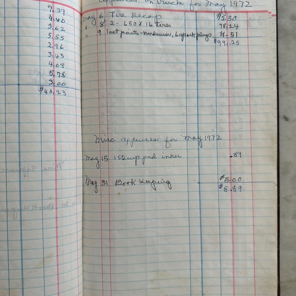 VINTAGE 1972 LEDGER WITH HANDWRITTEN ENTRIES - Picture 10 of 16